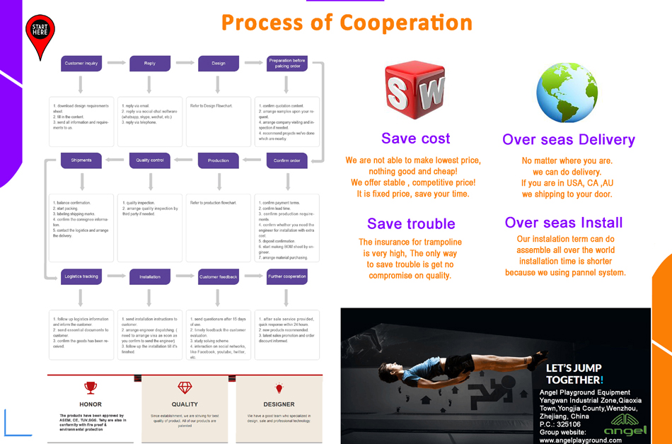 BJ-B1901 - Indoor Family Entertainment Center G3.0 - Indoor Playgrounds | Bluejayset Playground Heaven