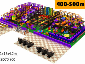 Indoor Playgrounds Profitable