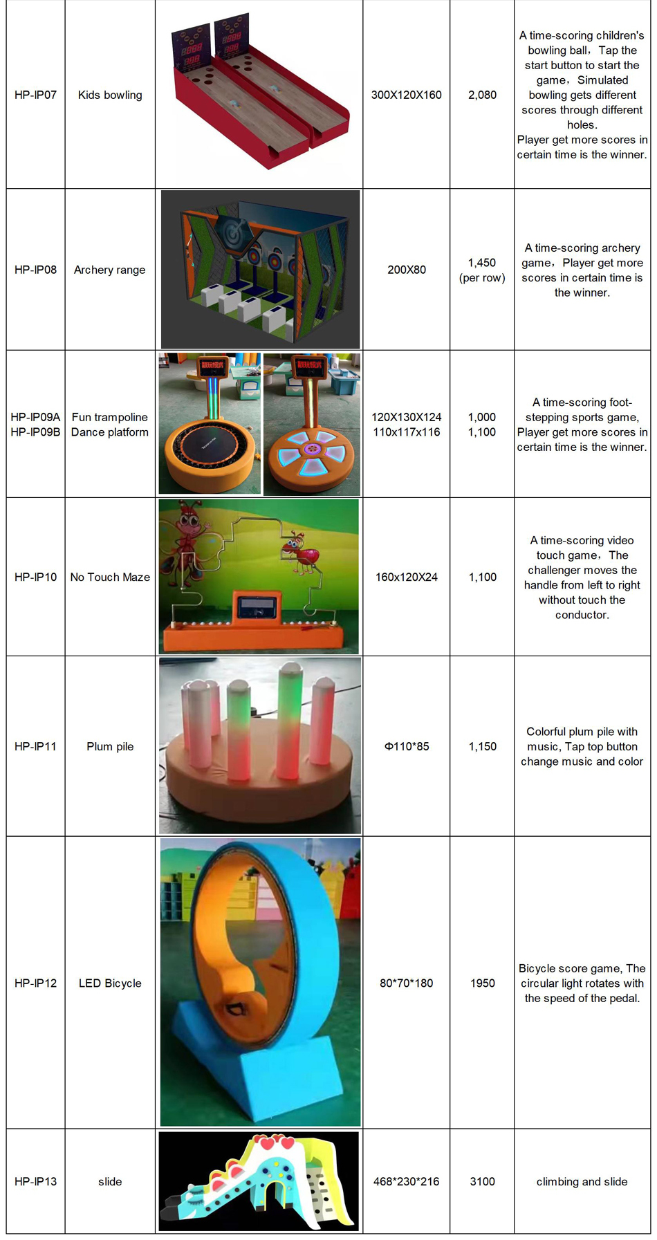 custom indoor playground equipment bj-ip04 customizable individual interactive playset for indoor play centers view 3 | Bluejayset