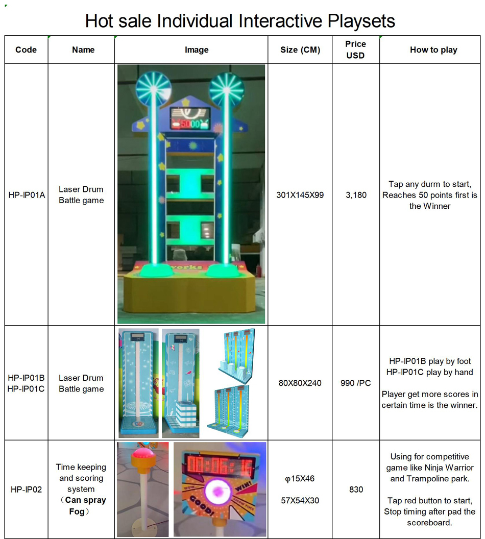 custom indoor playground equipment bj-ip04 customizable individual interactive playset for indoor play centers | Bluejayset