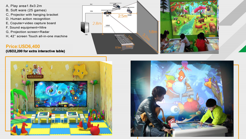 custom indoor playground equipment bj-pg001 customizable what is interactive projection game for indoor play centers view 12 | Bluejayset